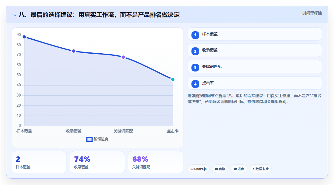 八、最后的选择建议:用真实工作流,而不是产品排名做决定