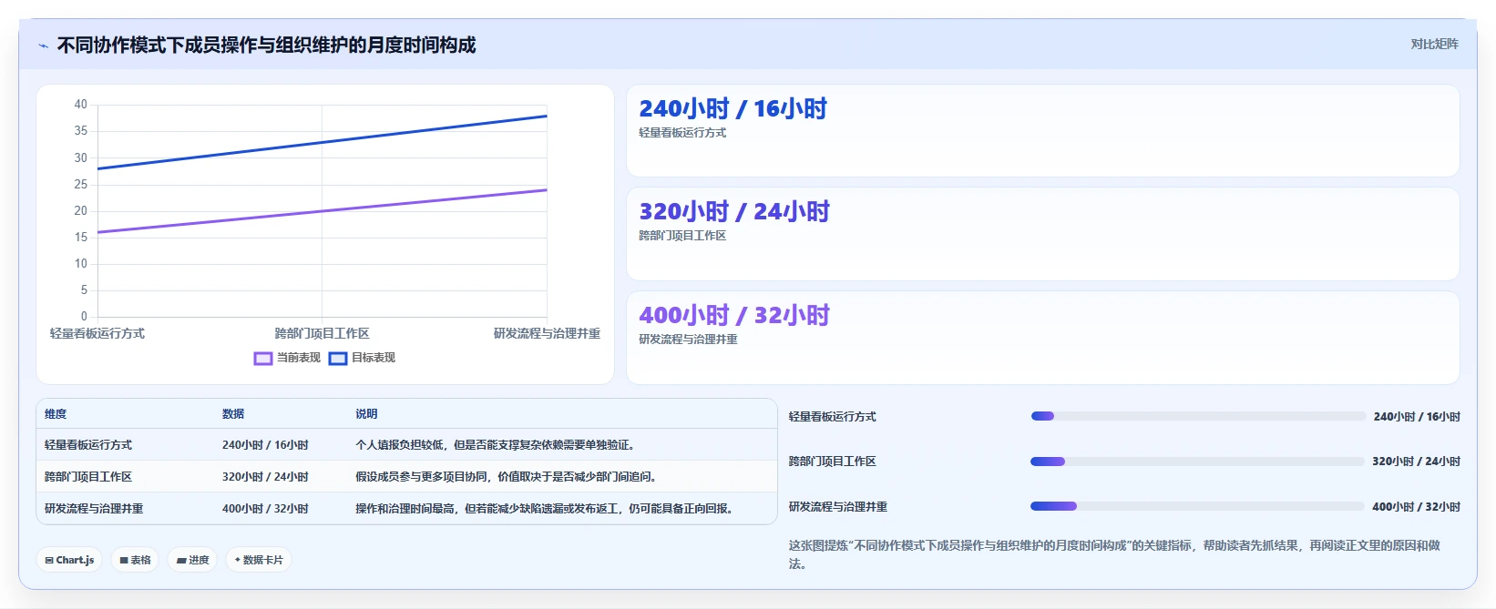 2026年效率之选:6大协作任务软件工具深度对比
