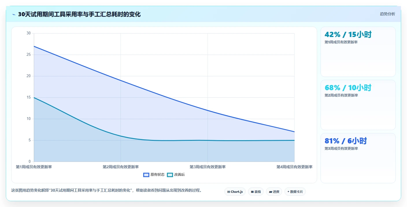 2026年项目开发效率大提升:6款顶级项目开发工作表工具对比