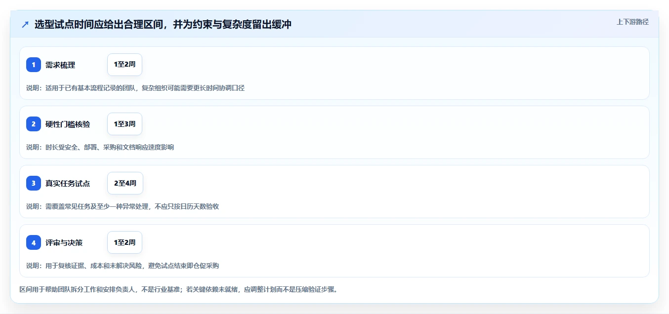选对工具事半功倍:2026年测试自动化管理平台选型指南