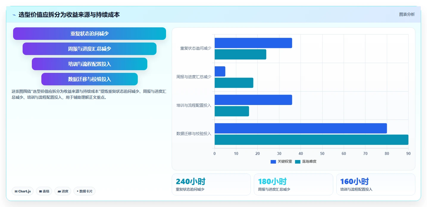选对工具事半功倍：2026年最值得投资的5大项目管理在线协作工具推荐