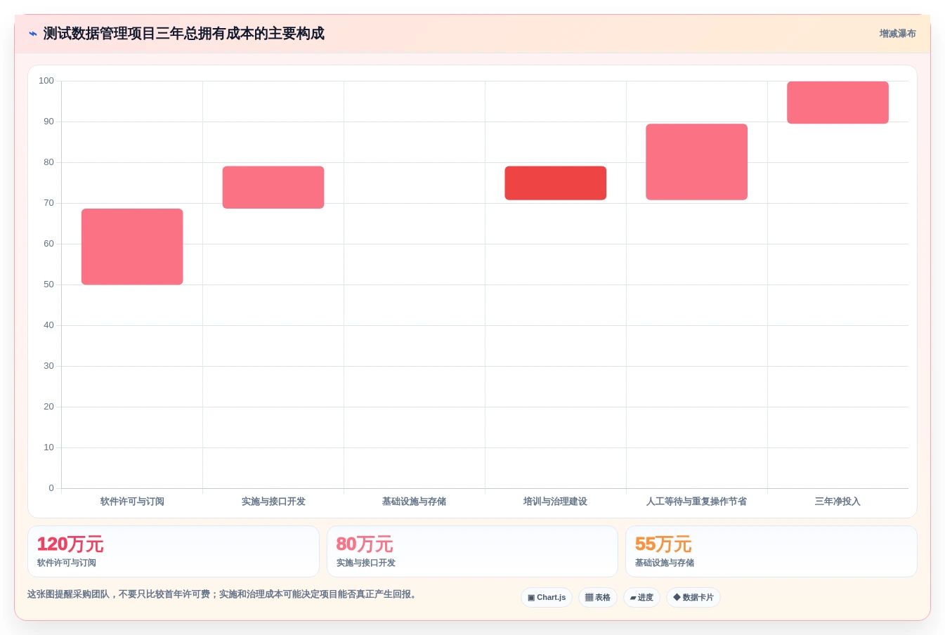 2026年最值得投资的5大tdm测试数据管理系统:效率提升必备工具