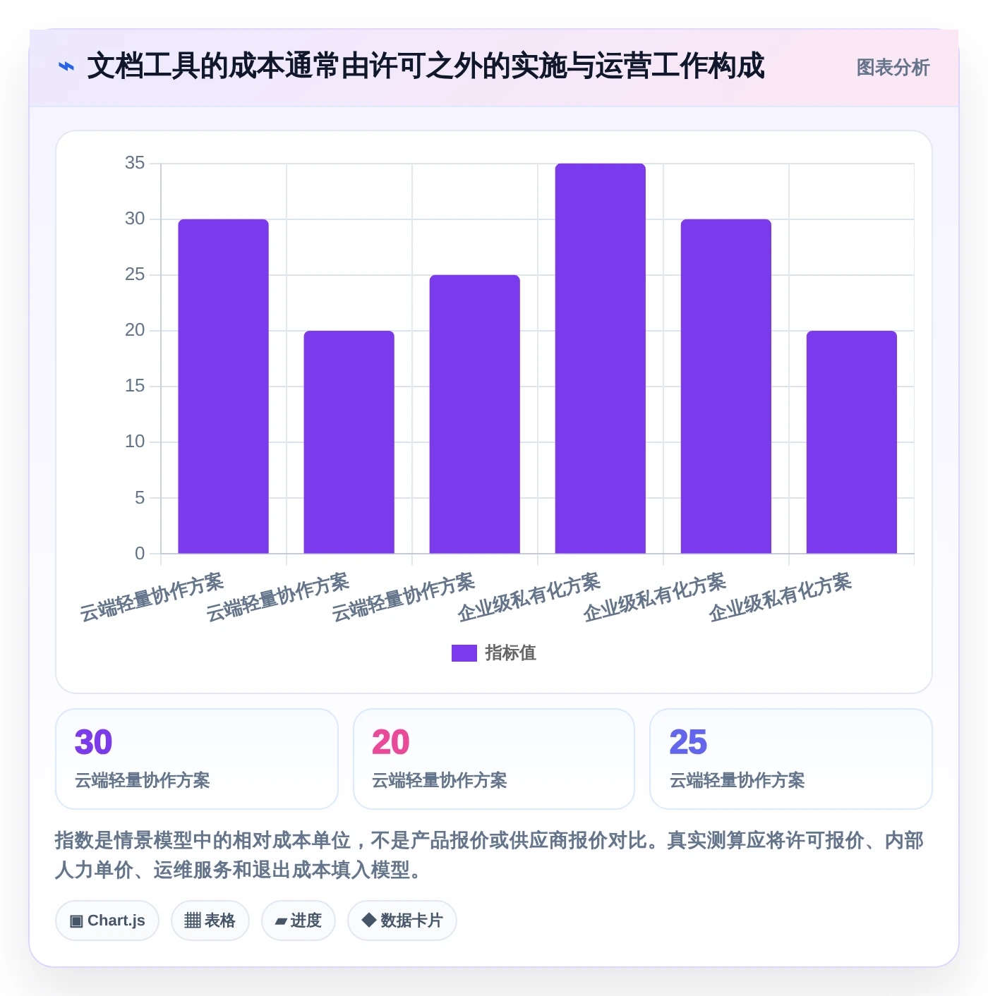 突破文档管理瓶颈：2026年度5大小幺鸡文档管理工具推荐