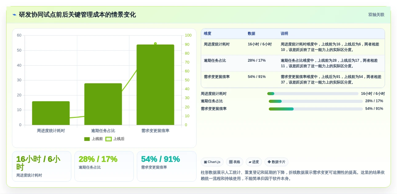 2026年效率之选:6款顶级任务管理管理软件全面对比