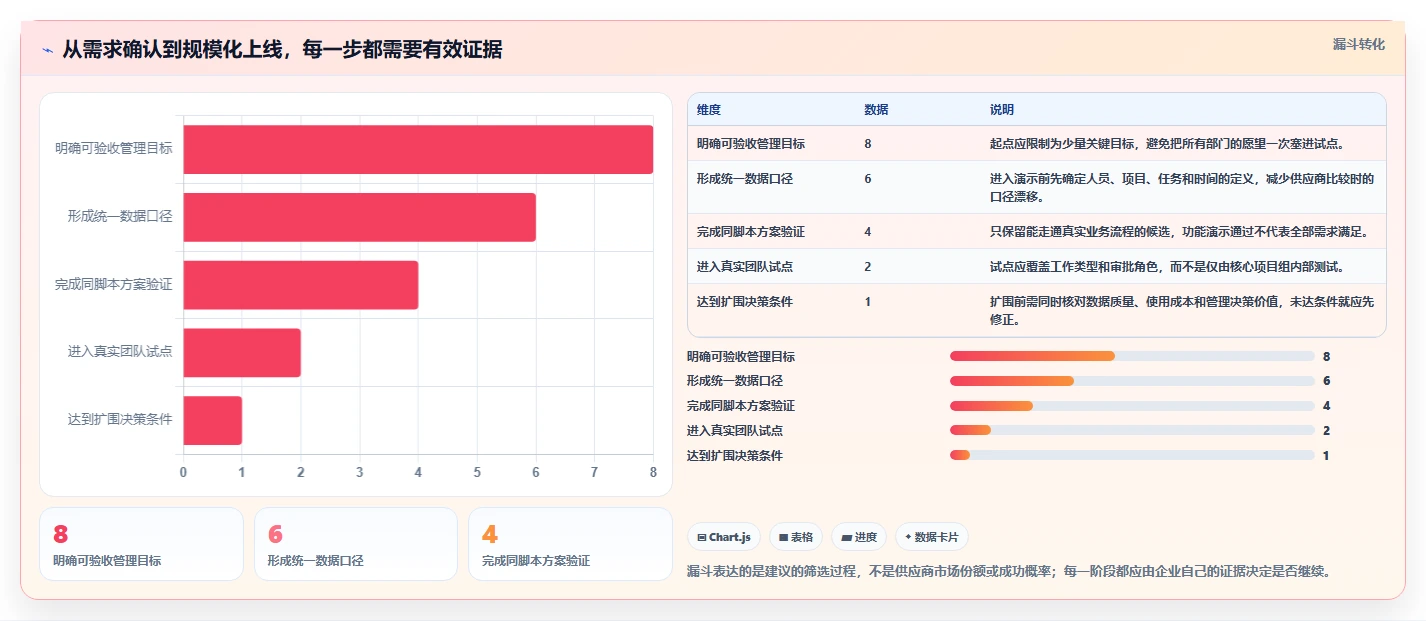 项目管理新趋势：2026年最值得投资的5款人员工时系统