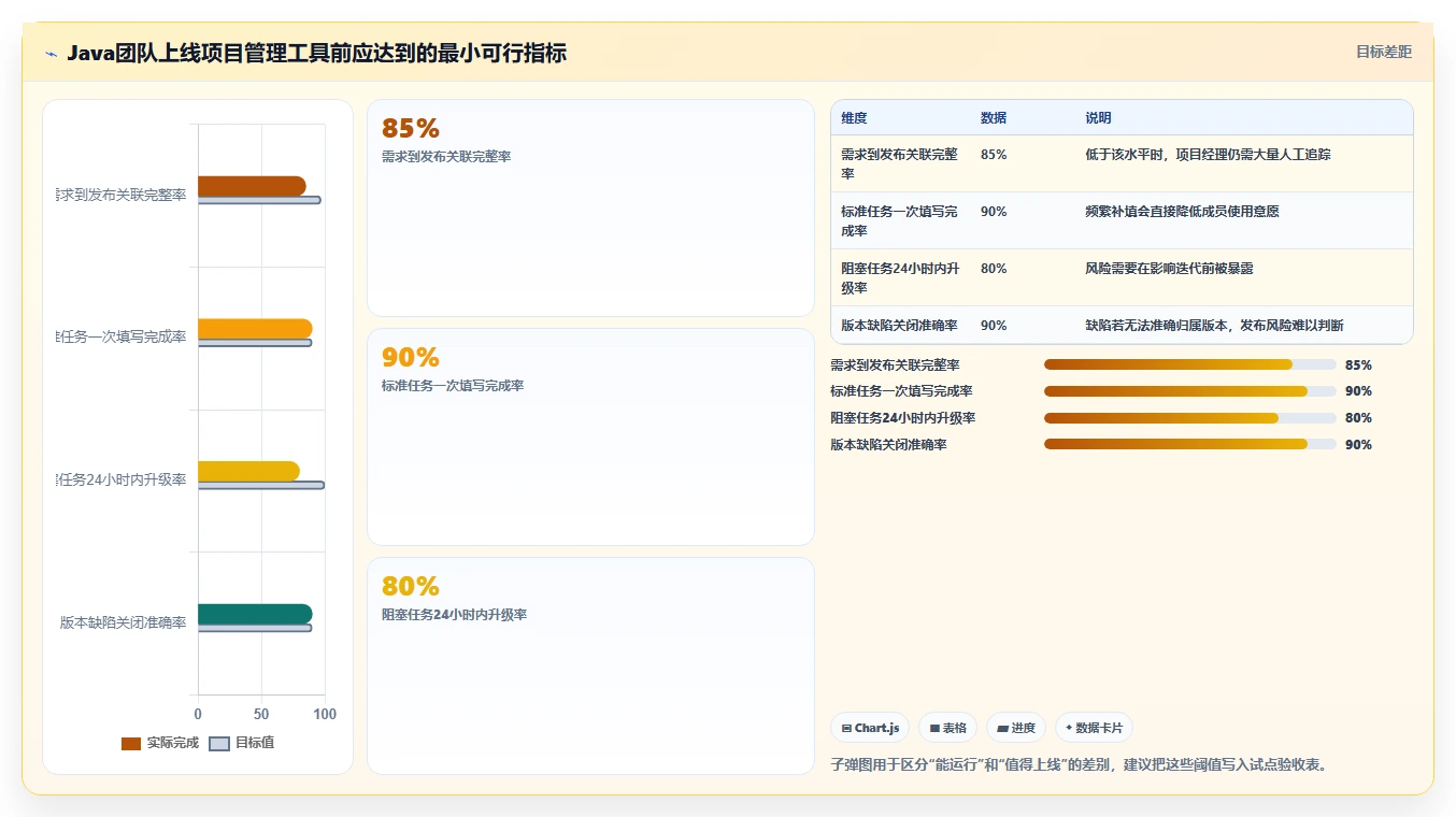 项目经理必看:2026年度8大轻量级项目管理软件Java工具盘点