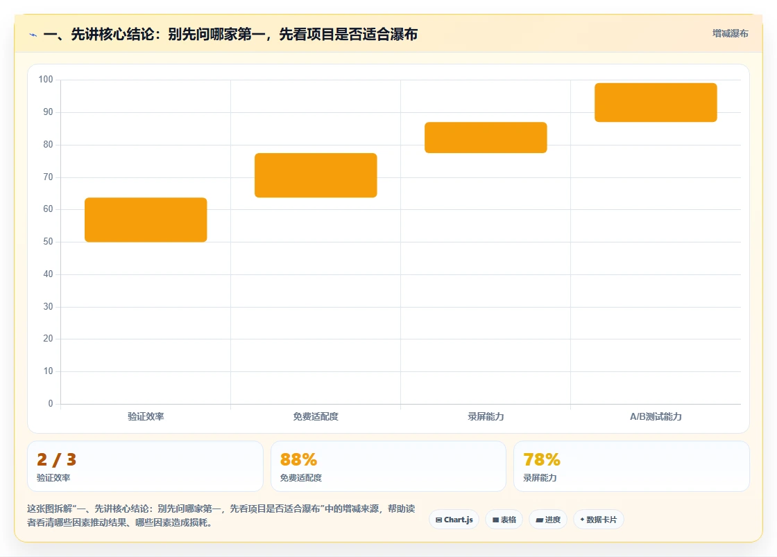 2026年制造业瀑布管理工具哪家好？深度测评与选型指南