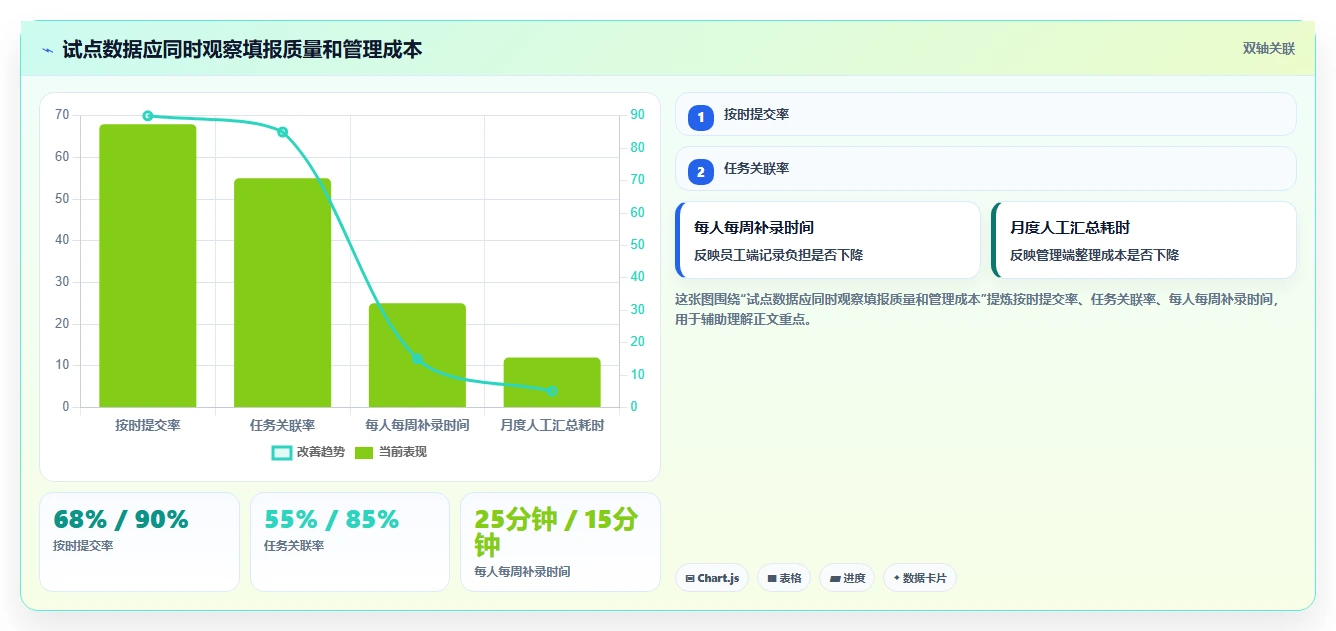 提升团队生产力：2026年7款好用的工时管理系统工具推荐