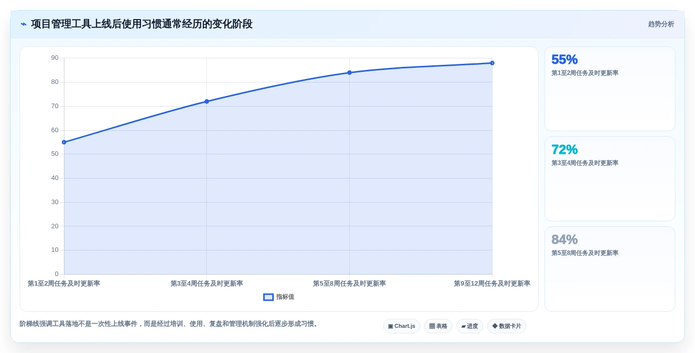 2026年项目管理利器:6大项目工具有哪些必备推荐