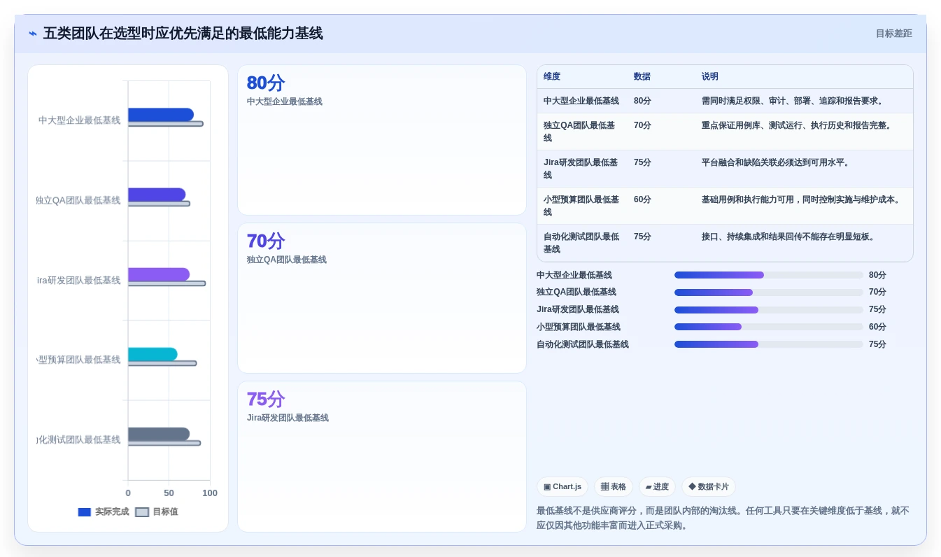 2026年必备:5大测试用例编辑工具全面对比与推荐