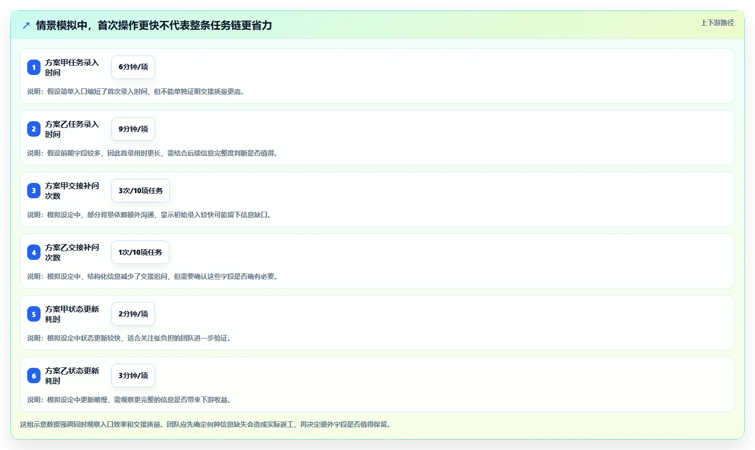 2026年易上手研发管理软件测评:哪个品牌更靠谱?