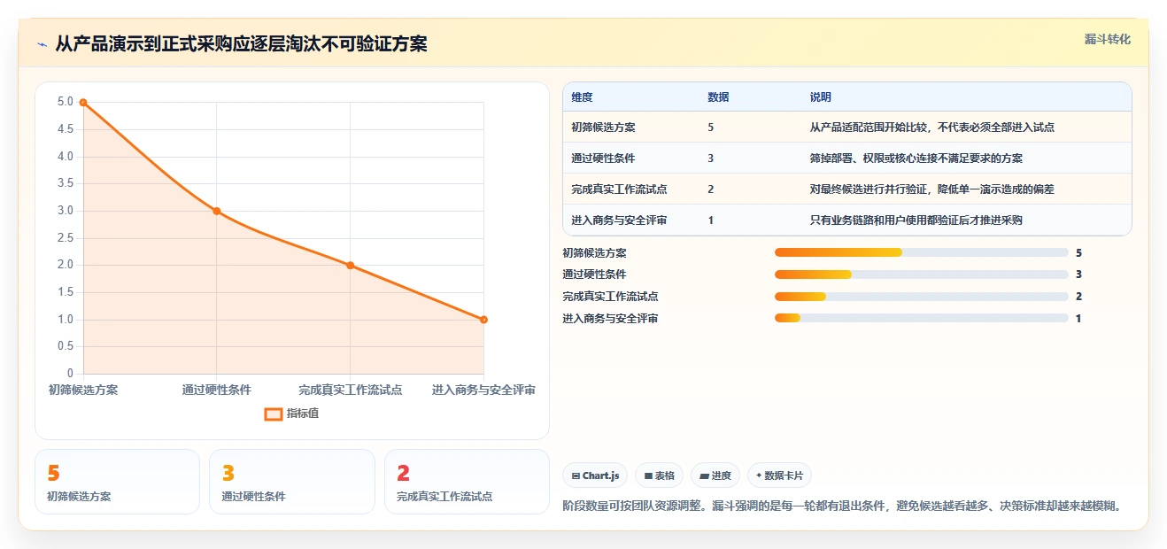 测试系统软件选择难题解决!2026年最值得投资的5款工具推荐