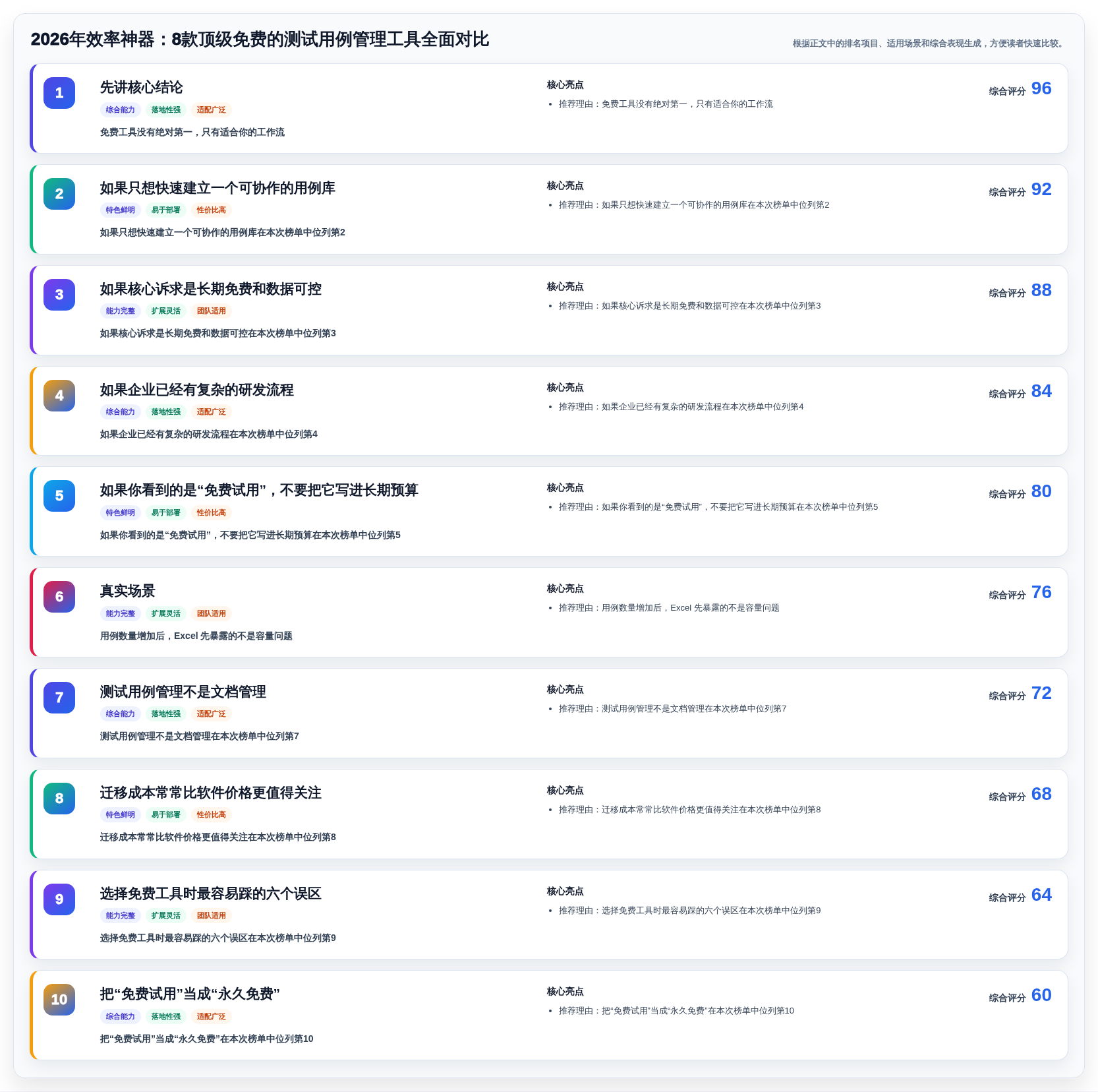 2026年效率神器：8款顶级免费的测试用例管理工具全面对比