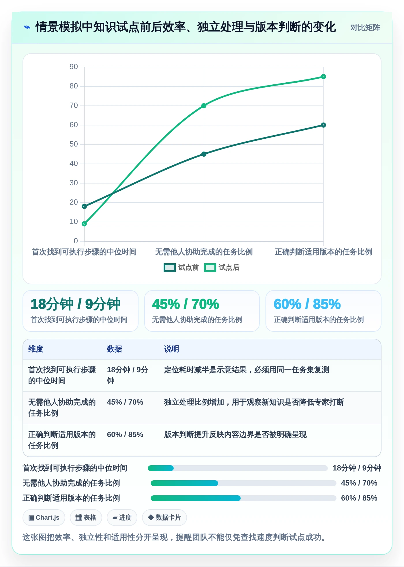 2026年企业必备:5大问题排查知识库系统工具深度对比