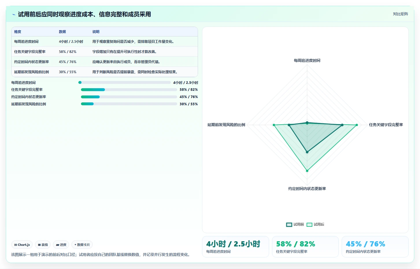 初创企业项目管理工具哪个最实用?2026年选型测评与对比指南