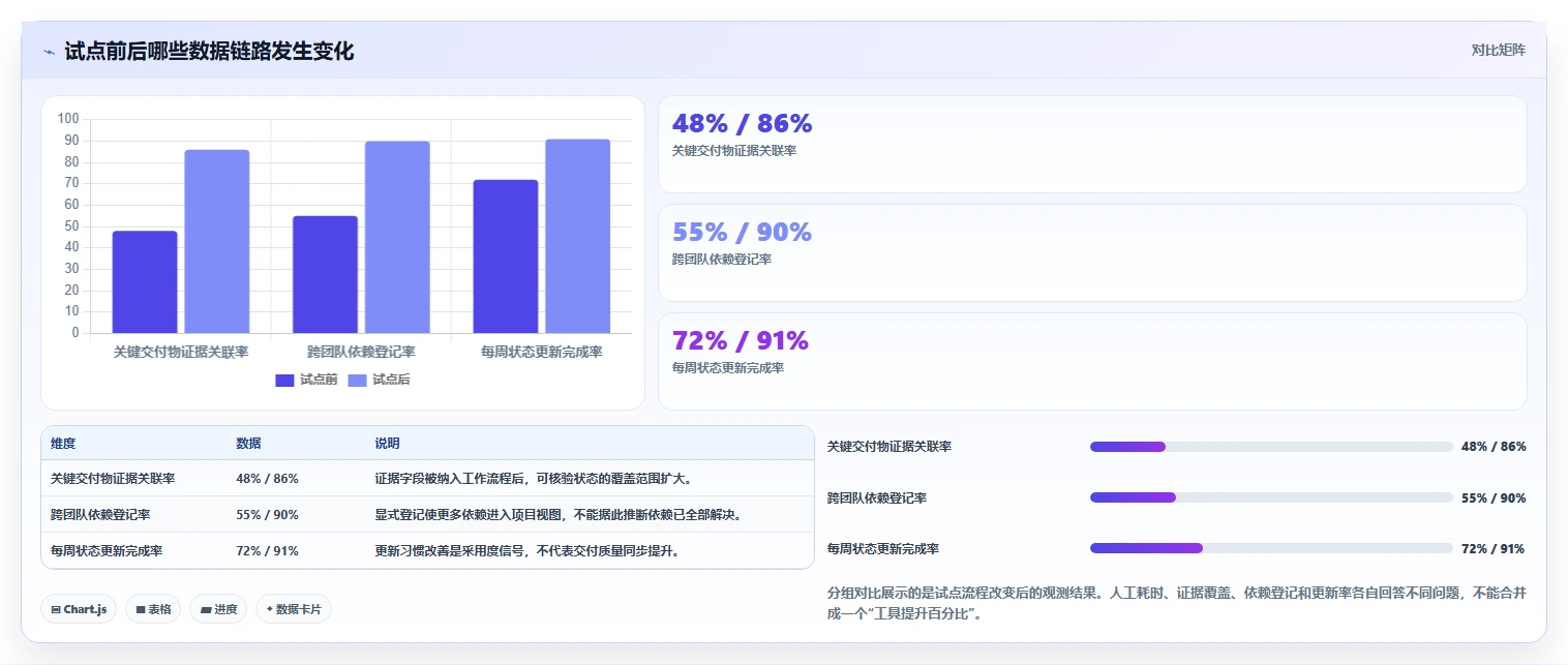 如何选择适合你的进度测量系统?2026年最新选型指南