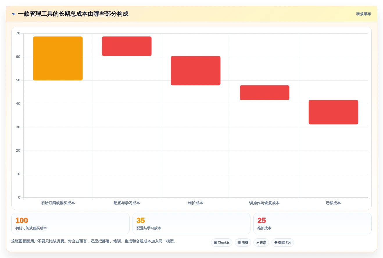 2026年最佳苹果管理工具大盘点:8款效率神器助你事半功倍