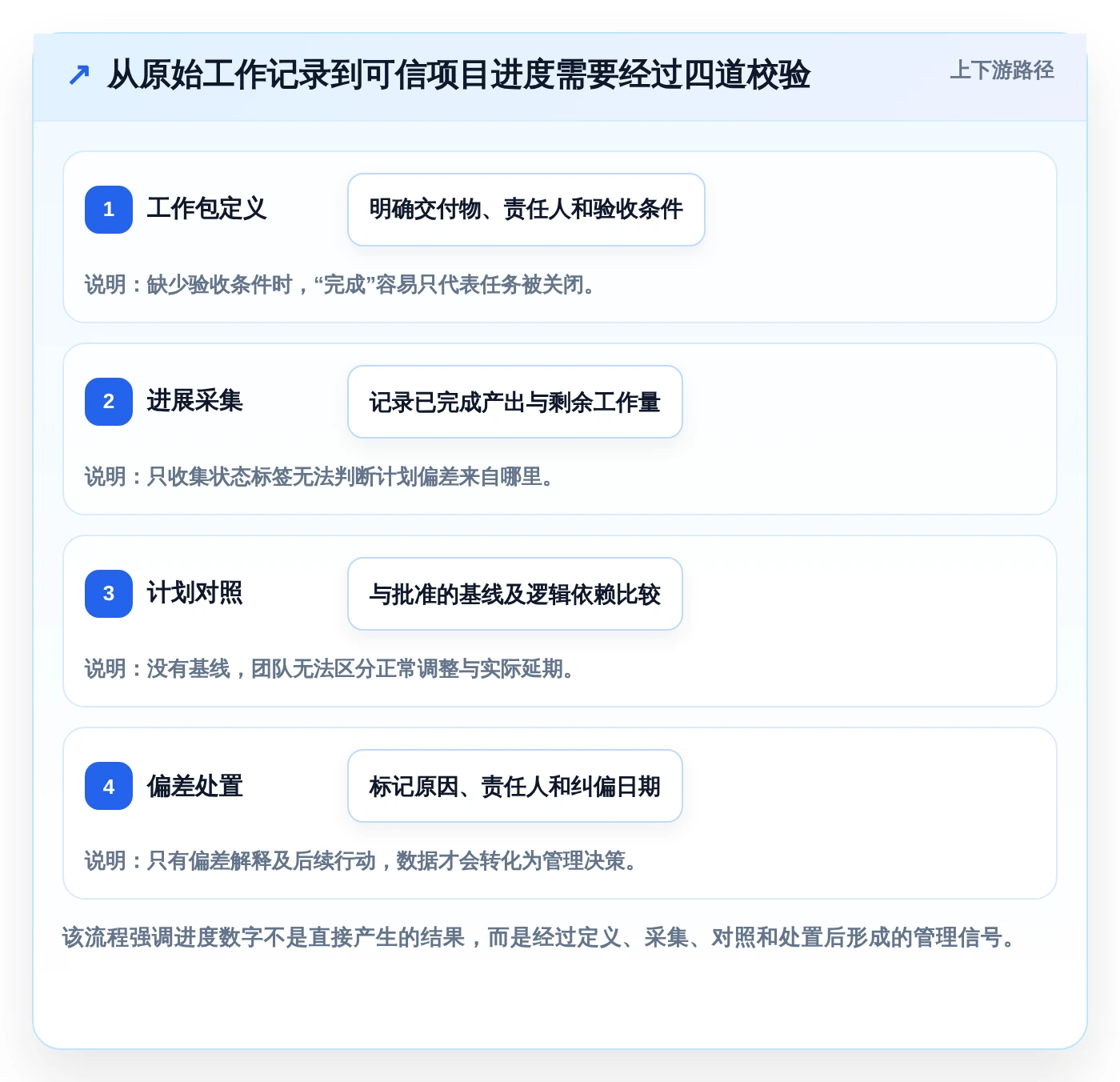 2026年必看:8款顶级进度计量软件有哪些个详细对比