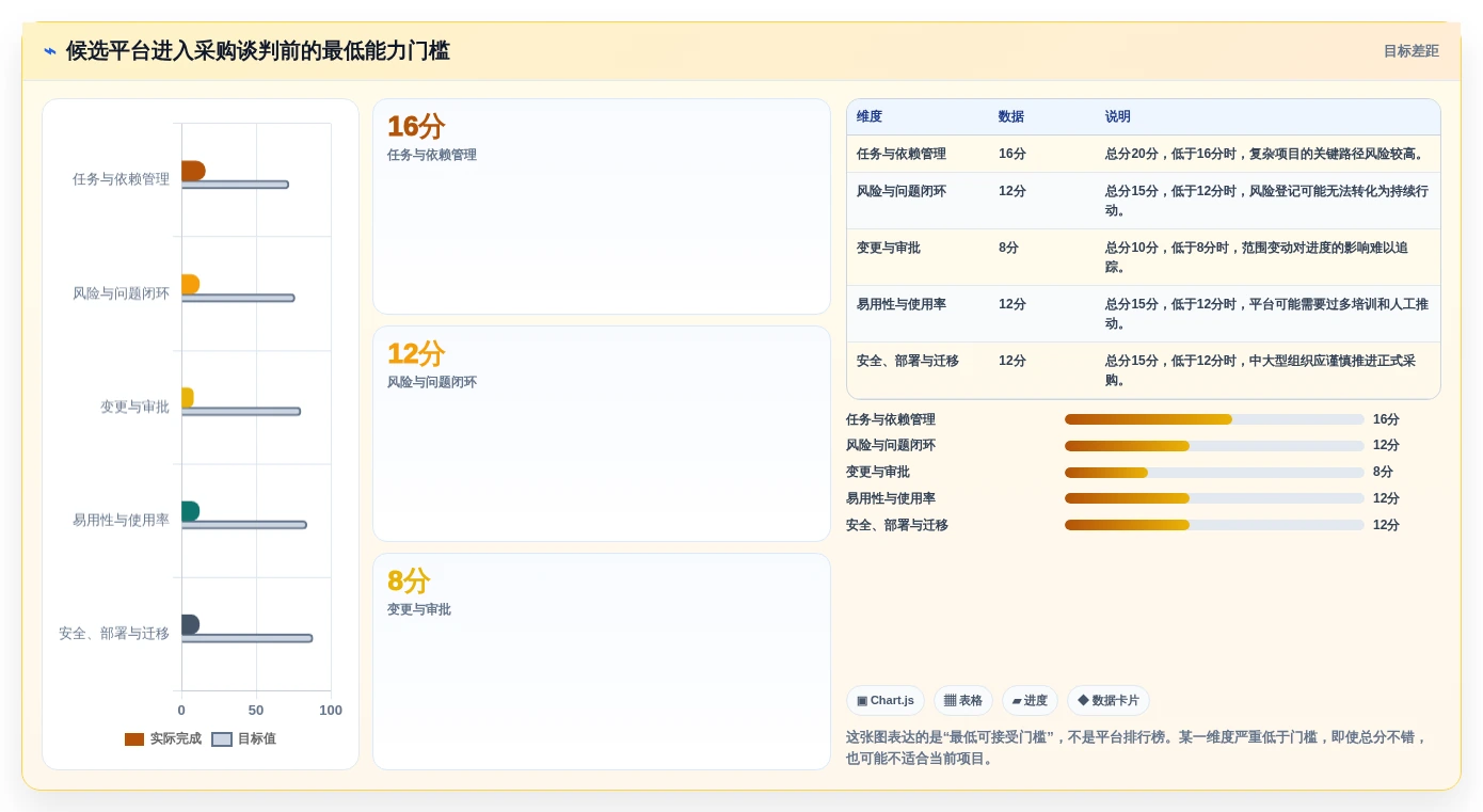 项目经理必读:2026年查漏补缺管理工具选型指南