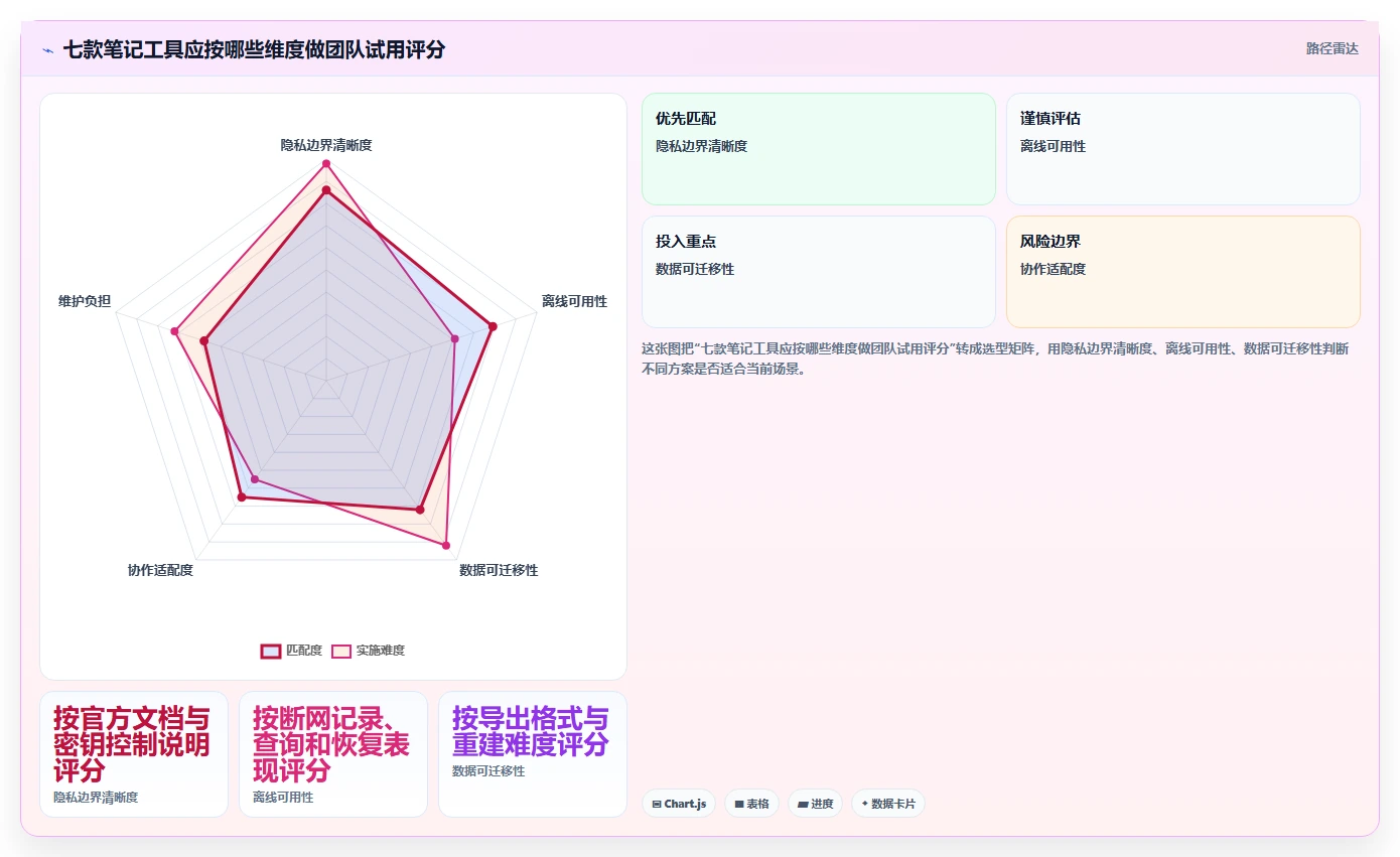 远程办公必备：2026年7款高效加密笔记软件工具盘点