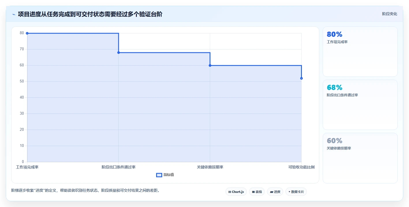 高效研发管理必备：2026年最值得关注的5大进度计划软件官网