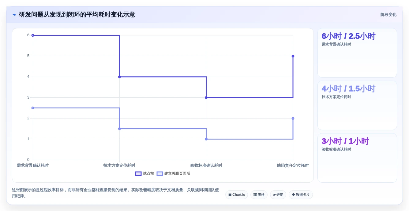 提升团队协作:2026年最值得投资的5款欧奥图文档管理系统