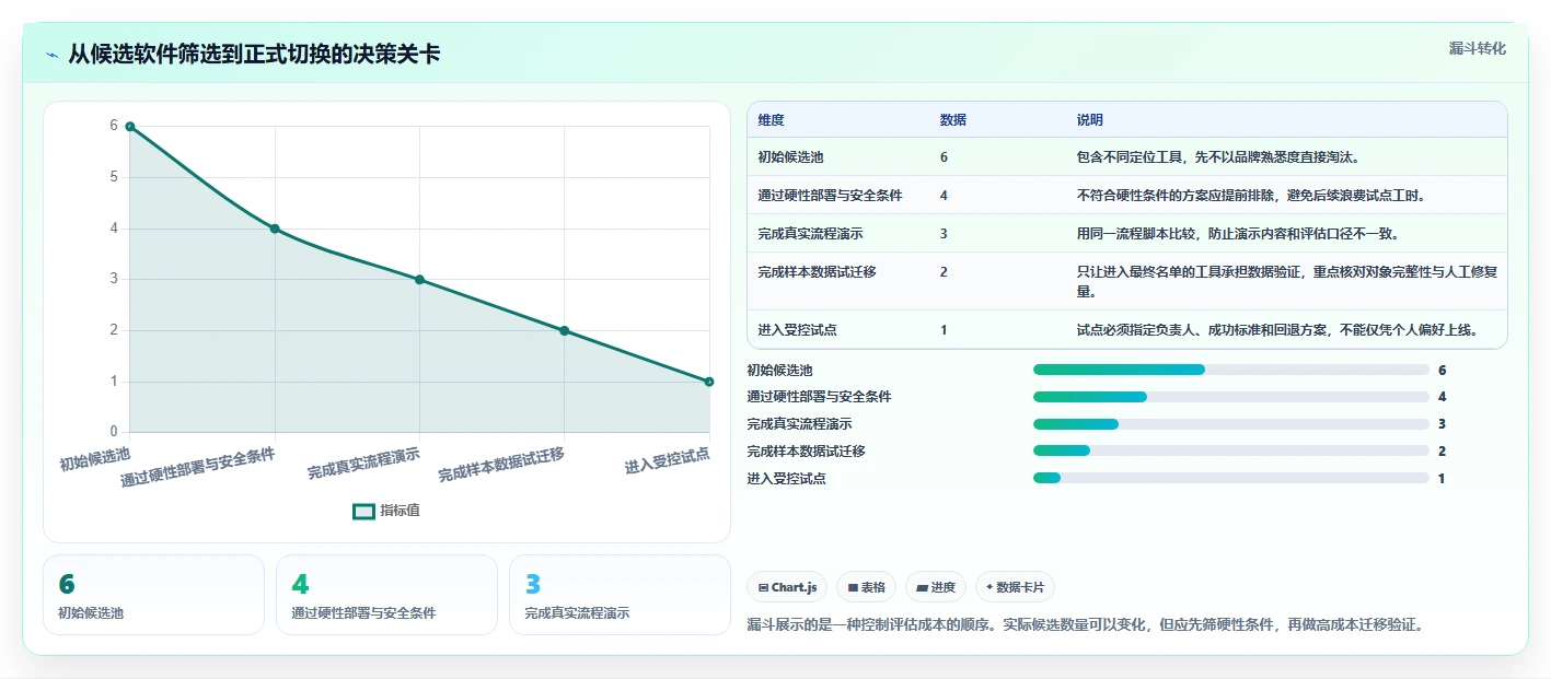 2026年支持个性化定制的Jira替代软件排行榜与深度测评
