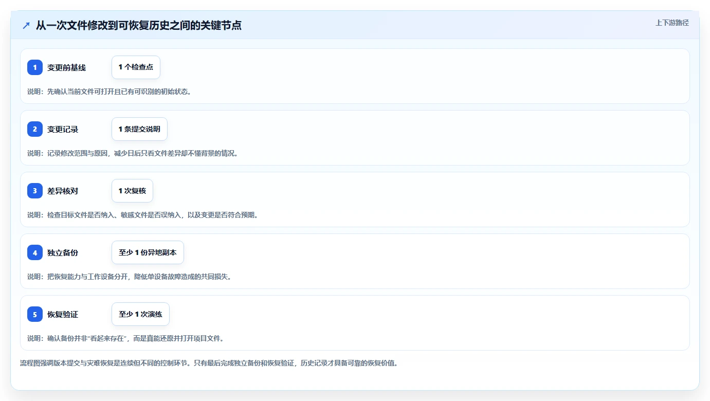 项目经理必读:2026年5大单机版本管理系统工具选型指南