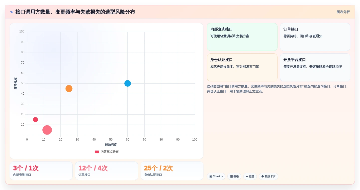 2026年必备:6大API接口文档工具全面对比