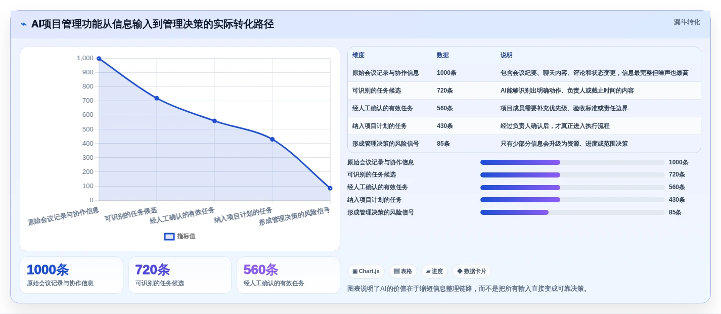 2026年项目管理革新:6大项目管理工具全面对比
