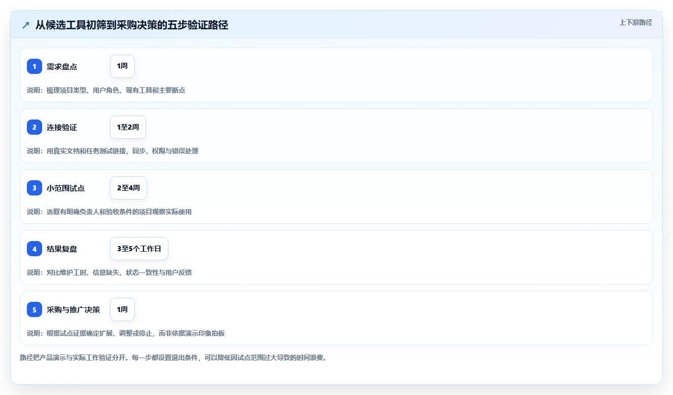 2026年项目管理新趋势:6大confluence项目管理工具深度对比