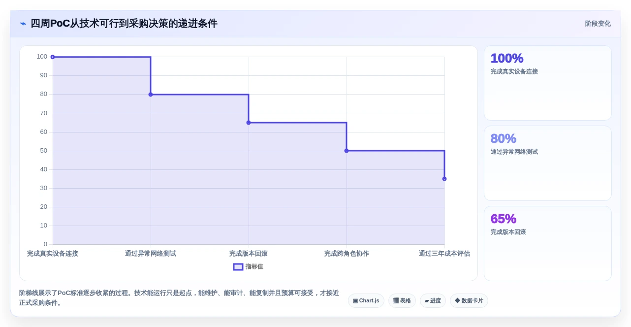 2026年工业软件开发工具大盘点:6款提升效率的顶级选择
