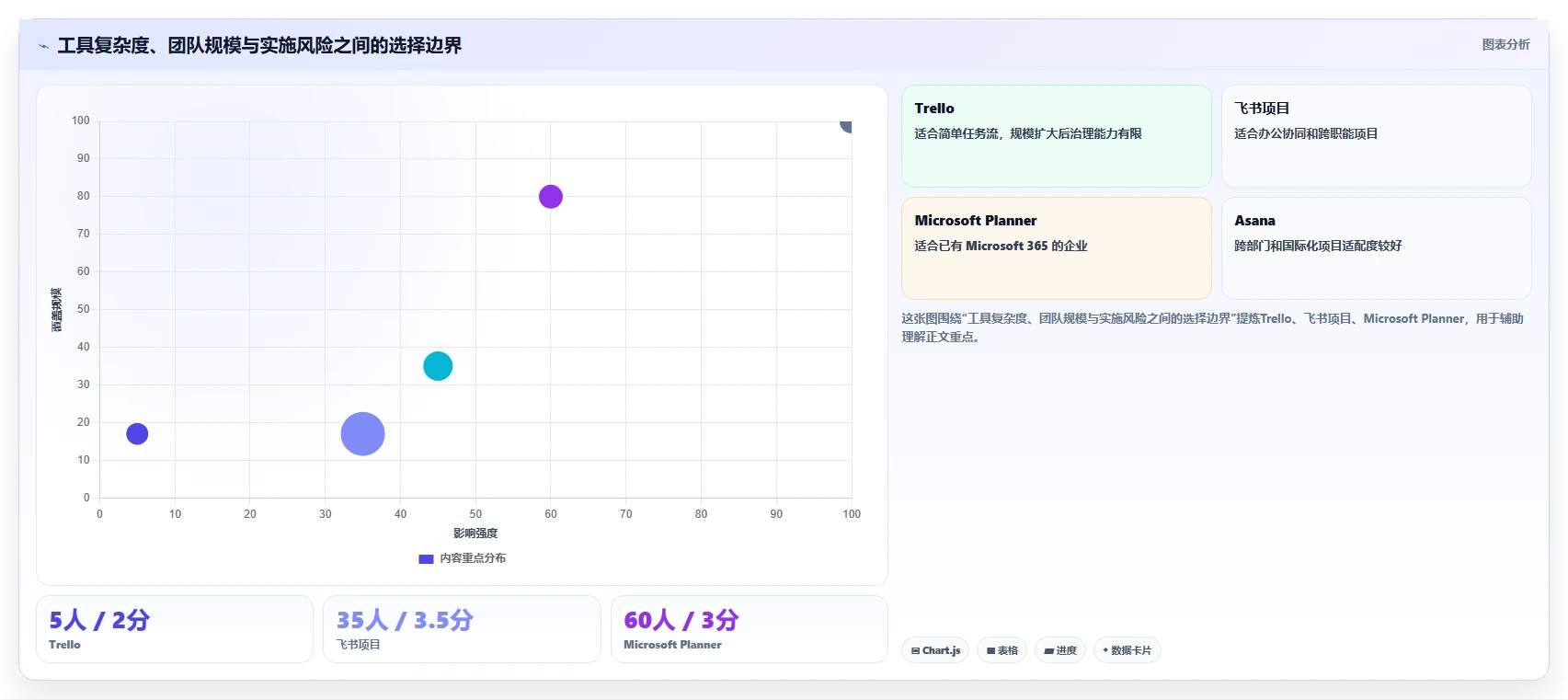 提升团队协作：2026年5款必备计划列表app推荐指南