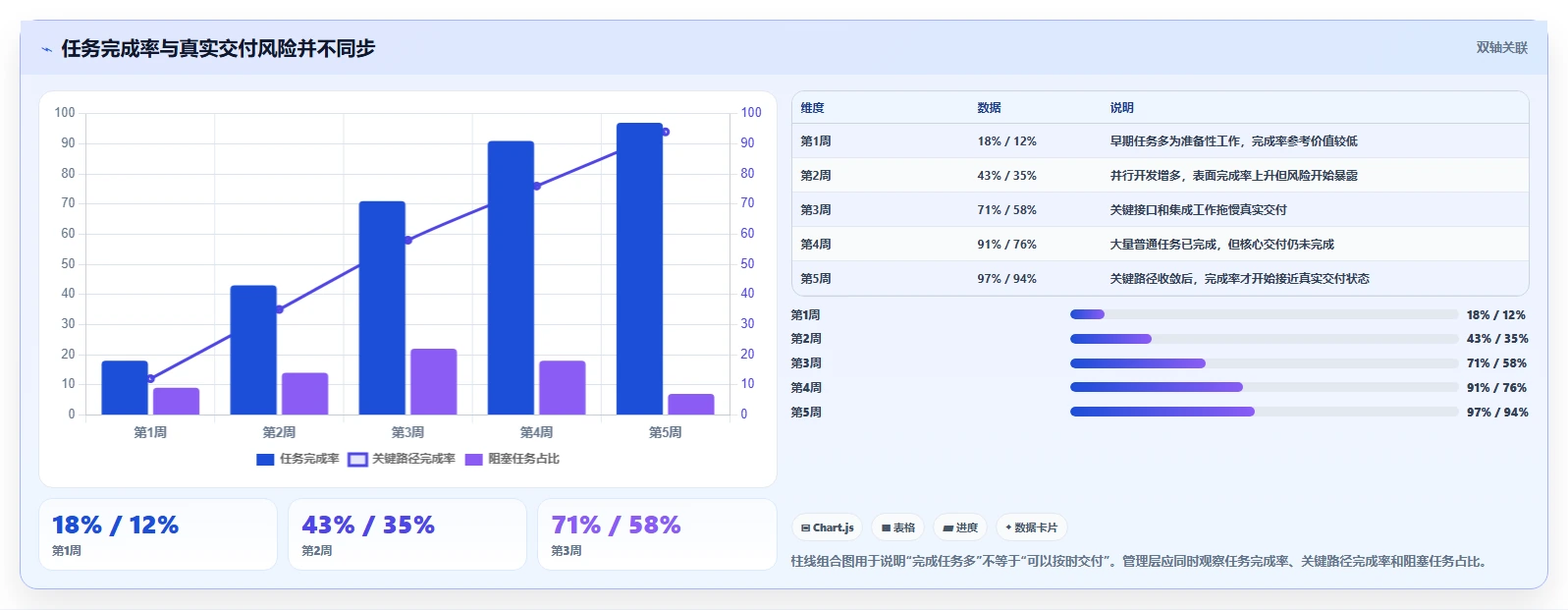 2026年项目管理的软件有哪些好用?6款顶级工具深度对比