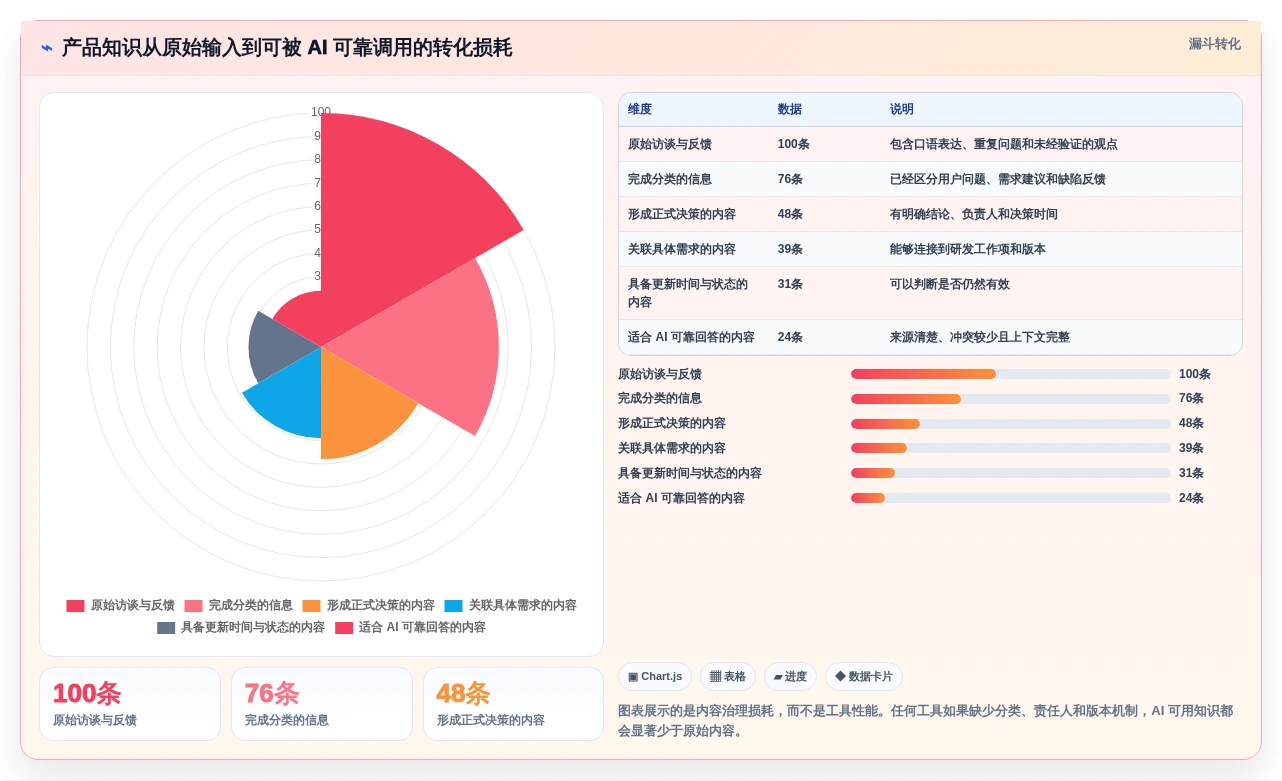 2026年产品经理首选:7款最佳适合做产品文档的在线文档工具盘点