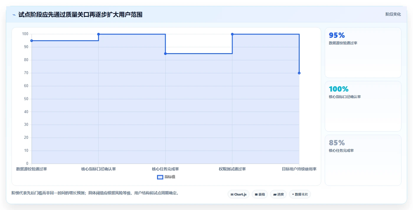 数据驱动决策：2026年最受欢迎的8款管理数据的软件盘点