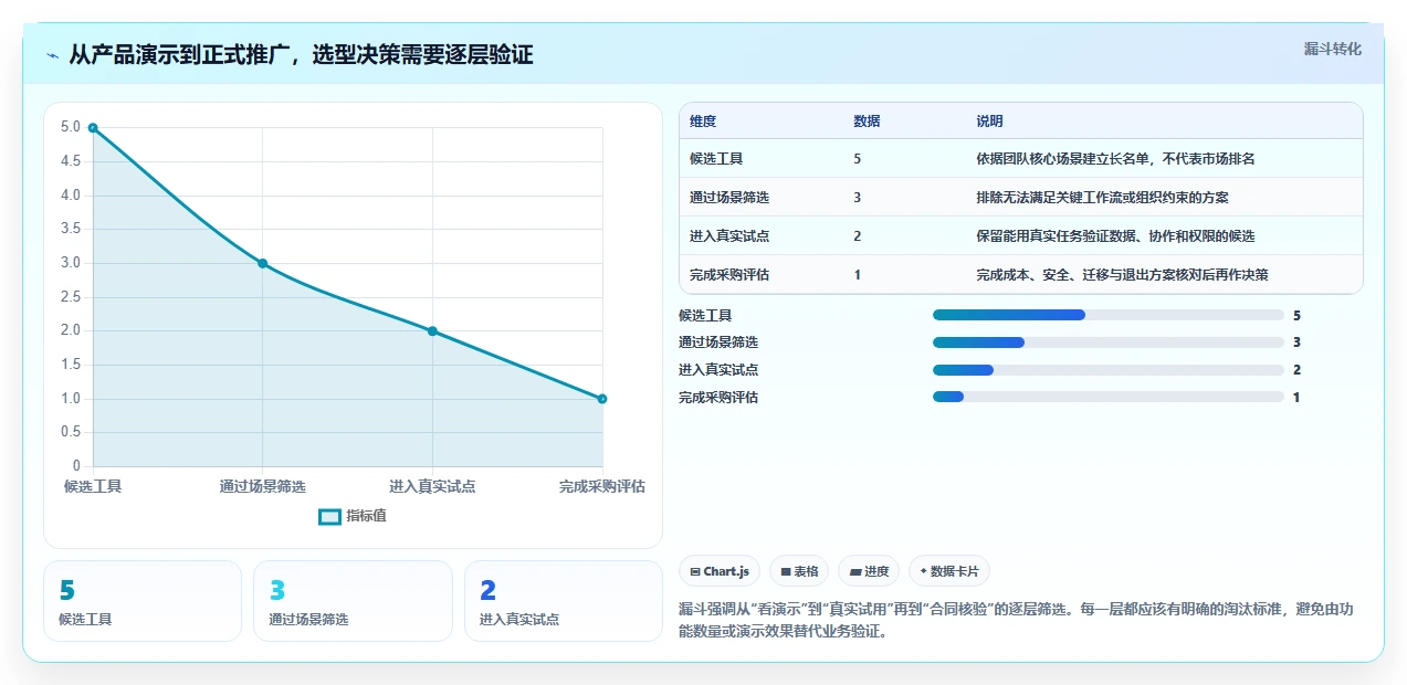 项目管理新趋势：2026年最受欢迎的5大工作进度条软件推荐