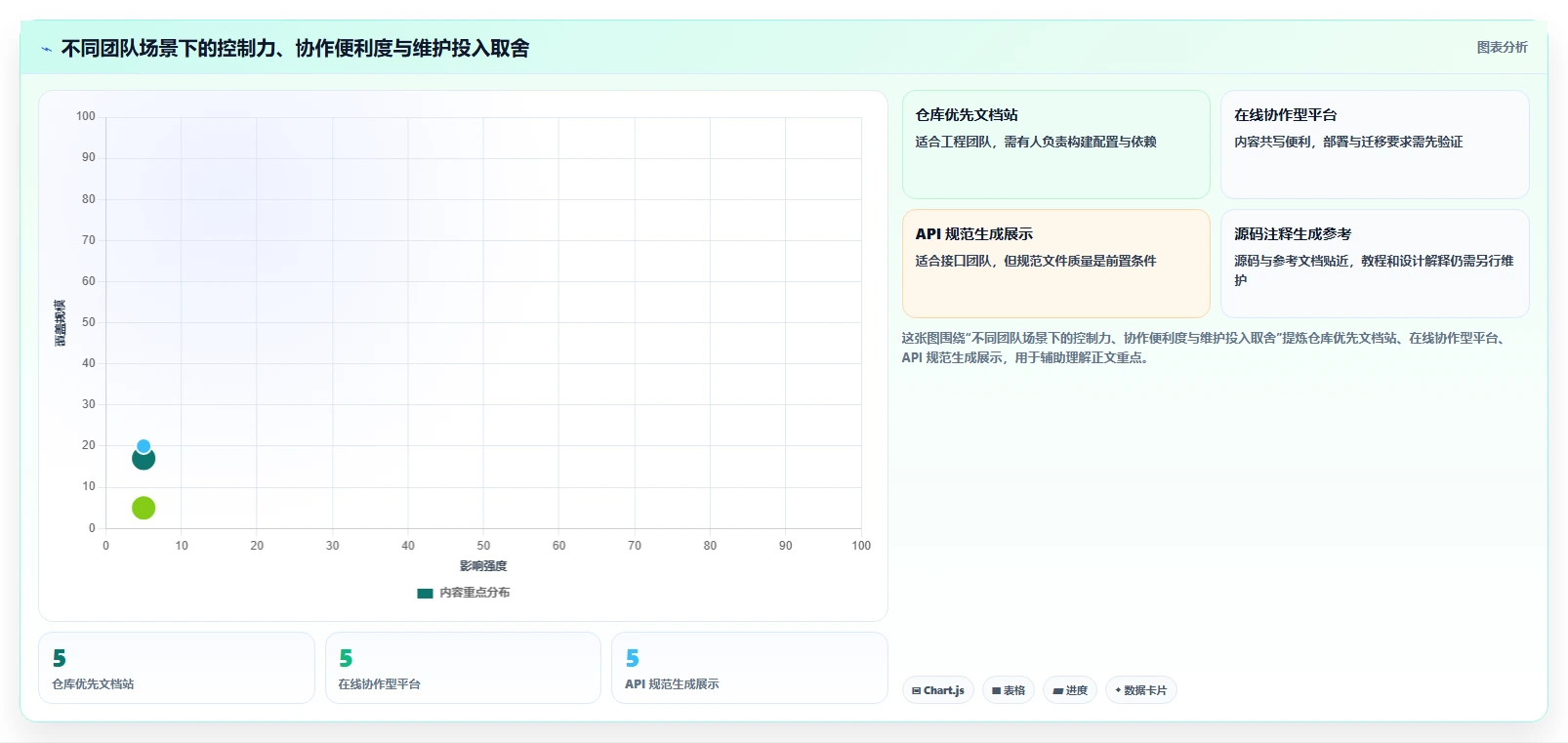 2026年度代码文档工具大盘点:8款提升开发效率的必备神器