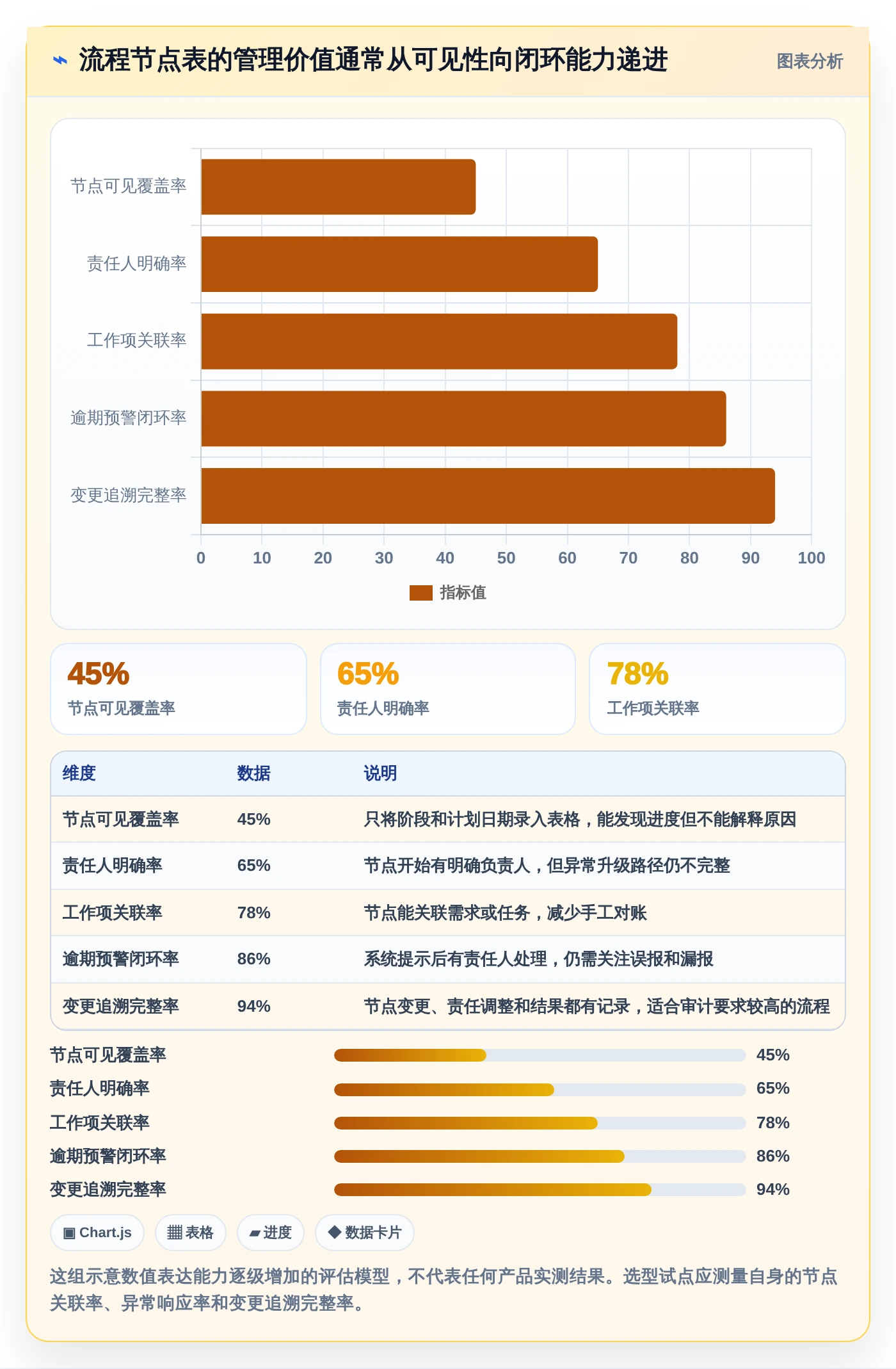 解锁高效研发管理：2026年5款顶尖流程节点表工具详解
