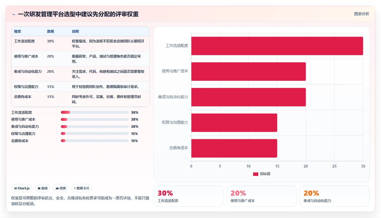 研发团队效率神器：8款2026年热门项目研发管理平台对比