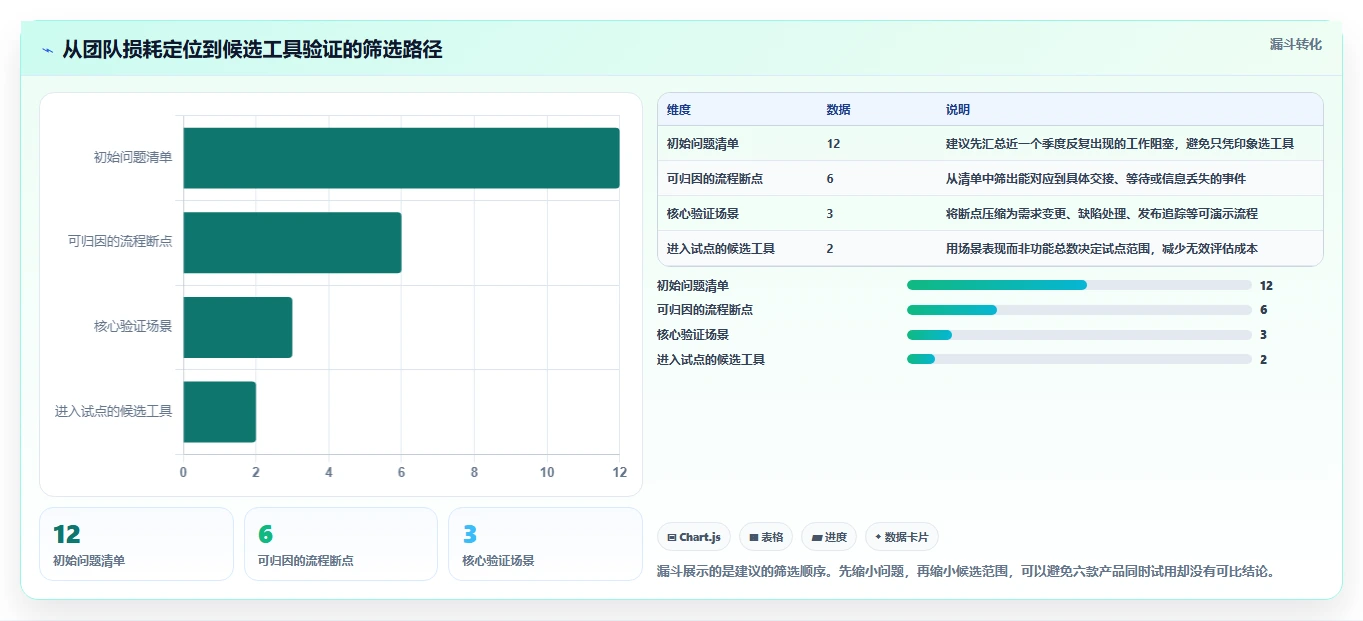 2026年效率之选：6大测评应用管理系统工具深度对比