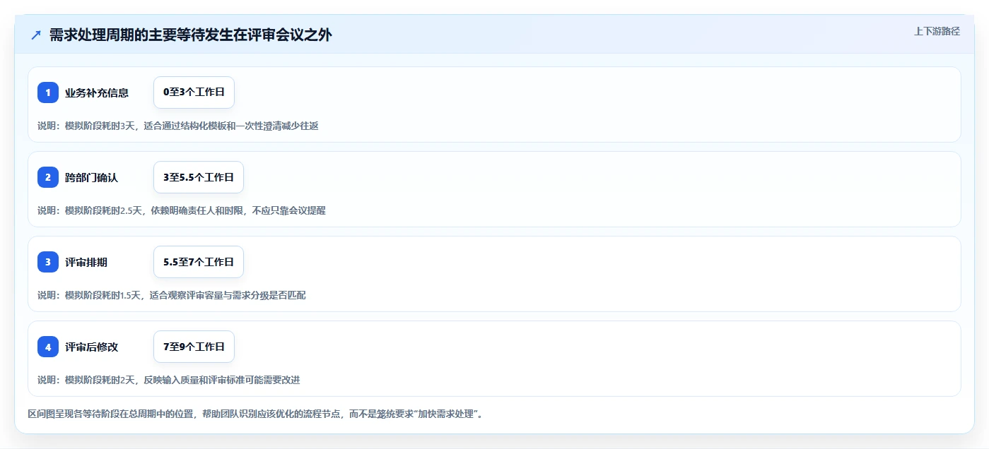 选对工具事半功倍:2026年华为需求管理工具选型指南