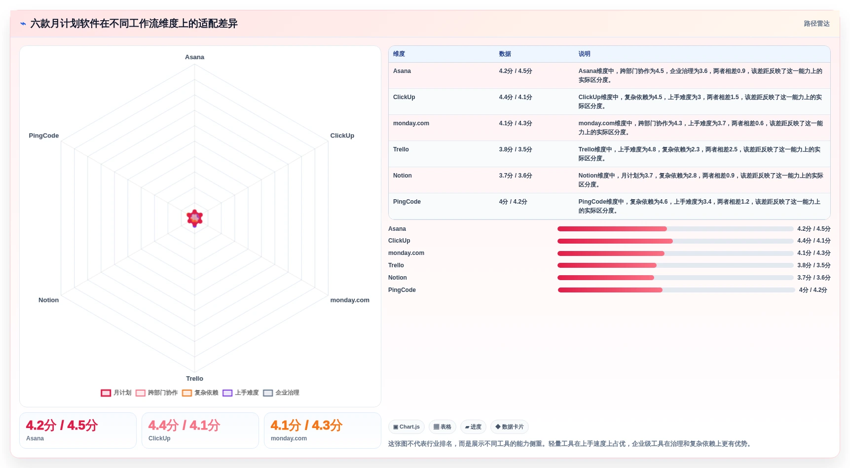2026年项目管理利器：6款月计划软件工具深度对比