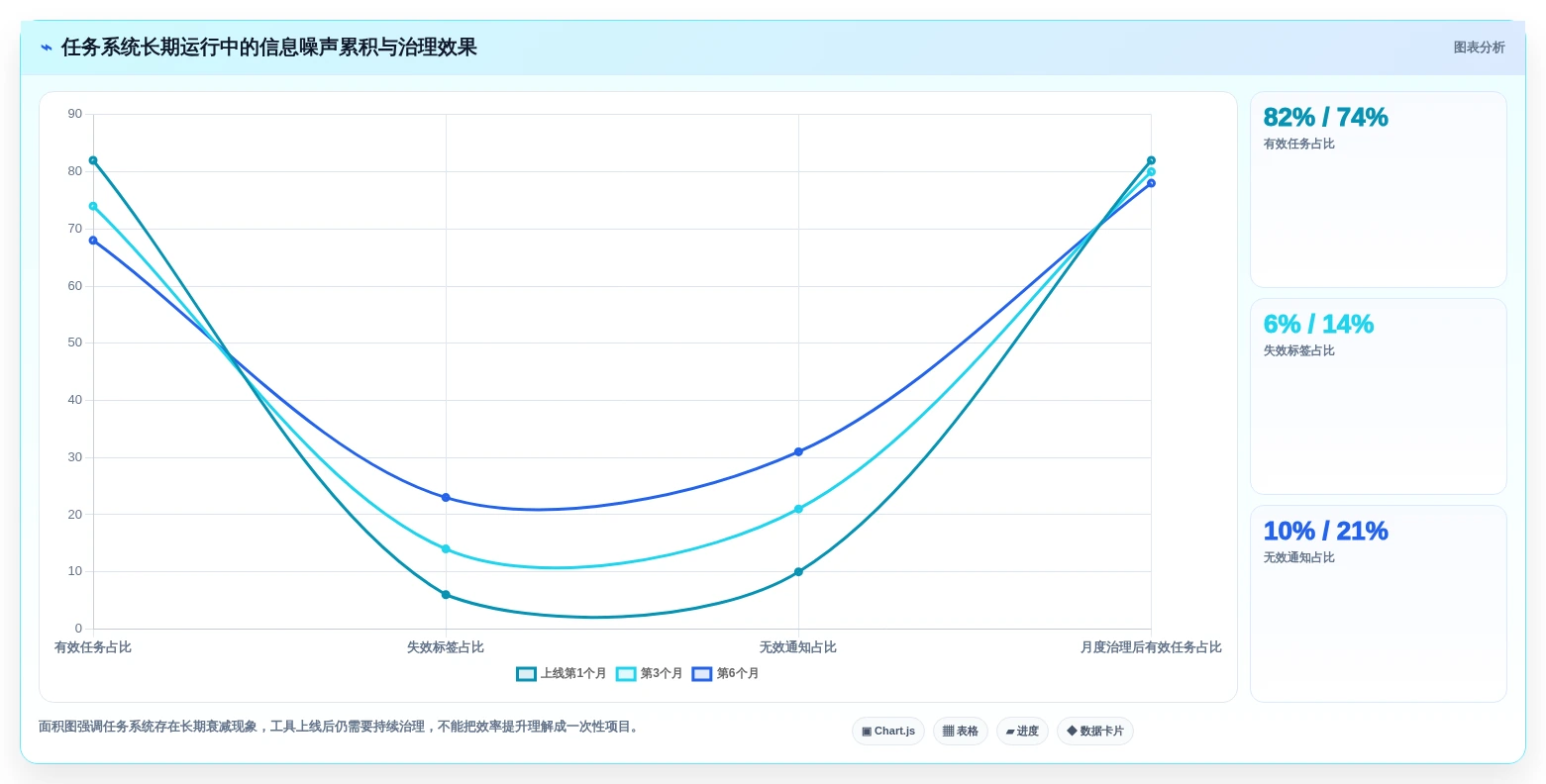 企业效率提升指南:2026年必备的7款比较好用的个人任务管理软件盘点