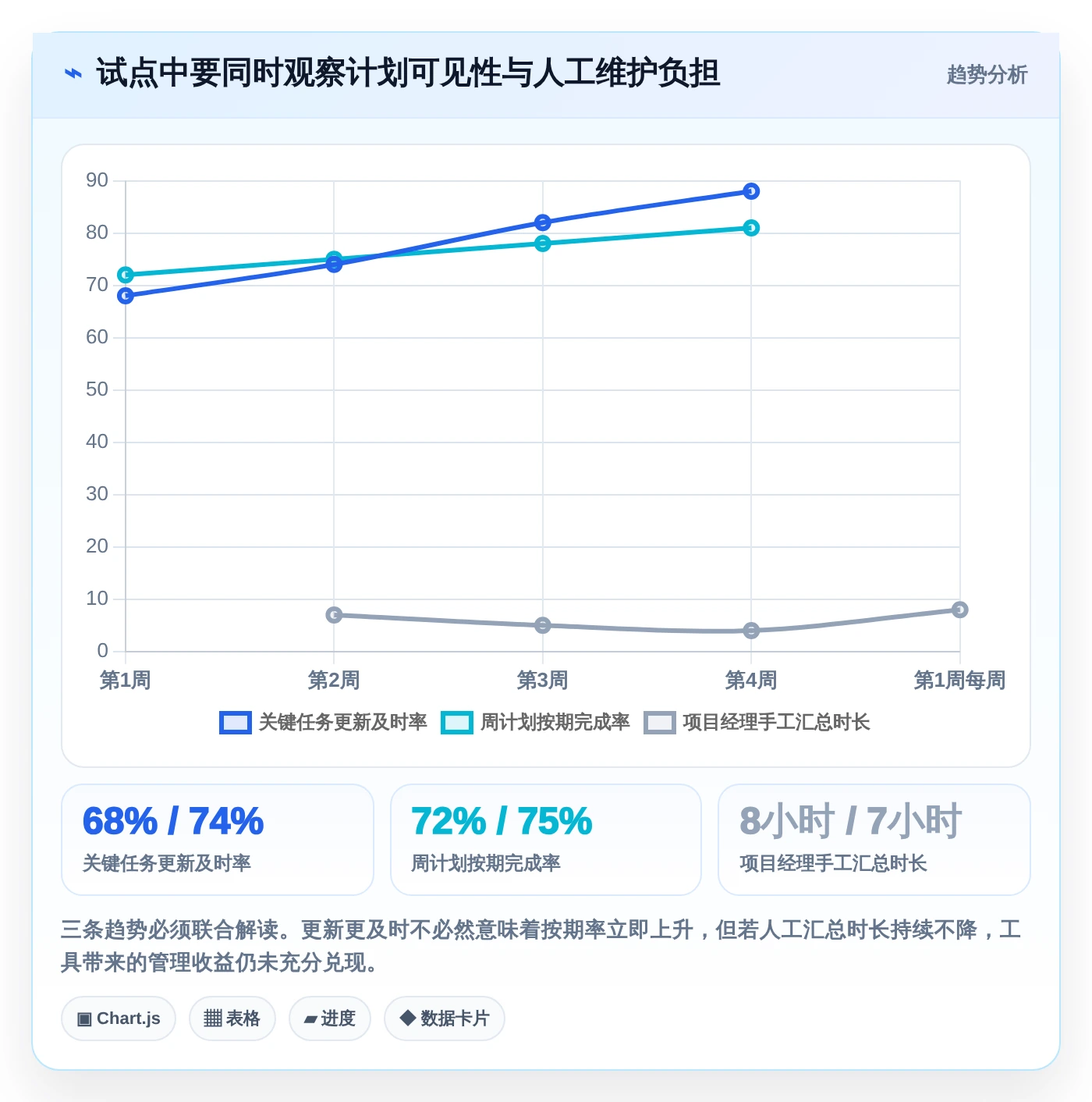 项目经理必看:2026年6大时间管理软件 周计划月计划选型指南