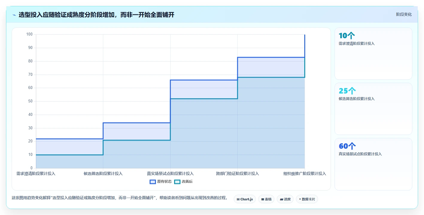 2026年知名的项目管理软件哪家强?深度测评与选型指南