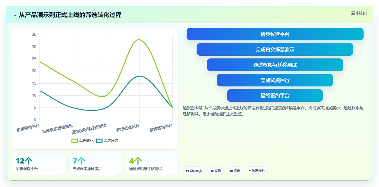 打造智能团队:2026年产品级知识管理系统选型指南