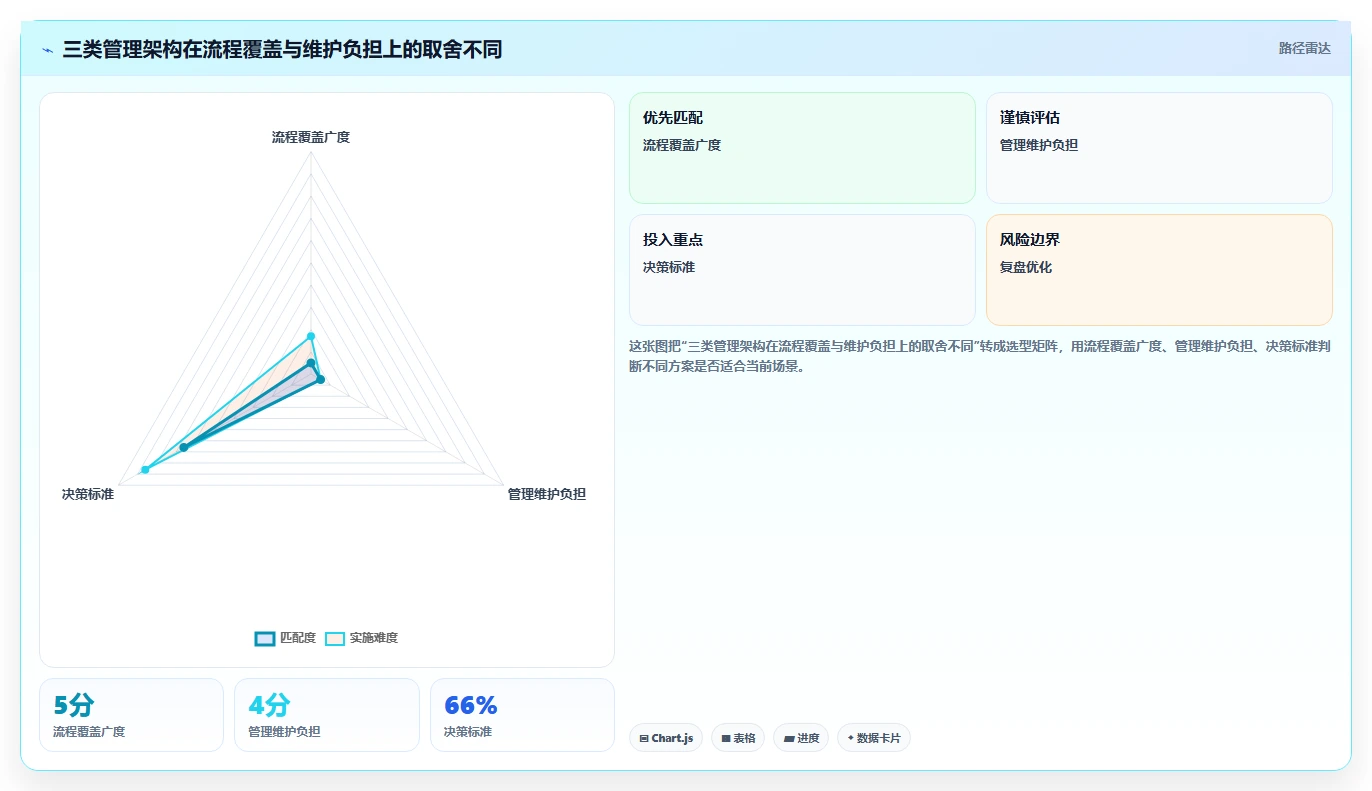 敏捷测试必备:2026年最受欢迎的5大测试团队管理小工具盘点