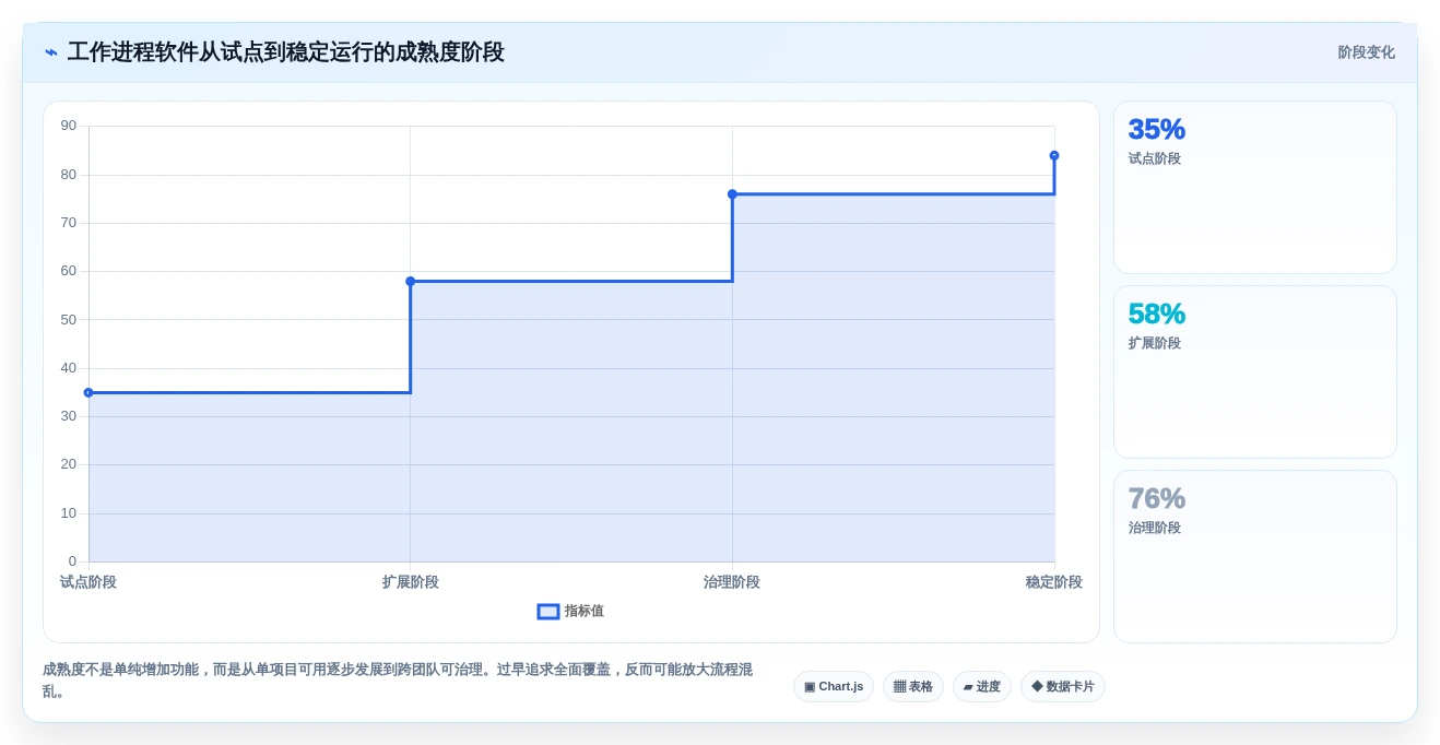 2026年效率之选:10大工作进程软件工具深度对比