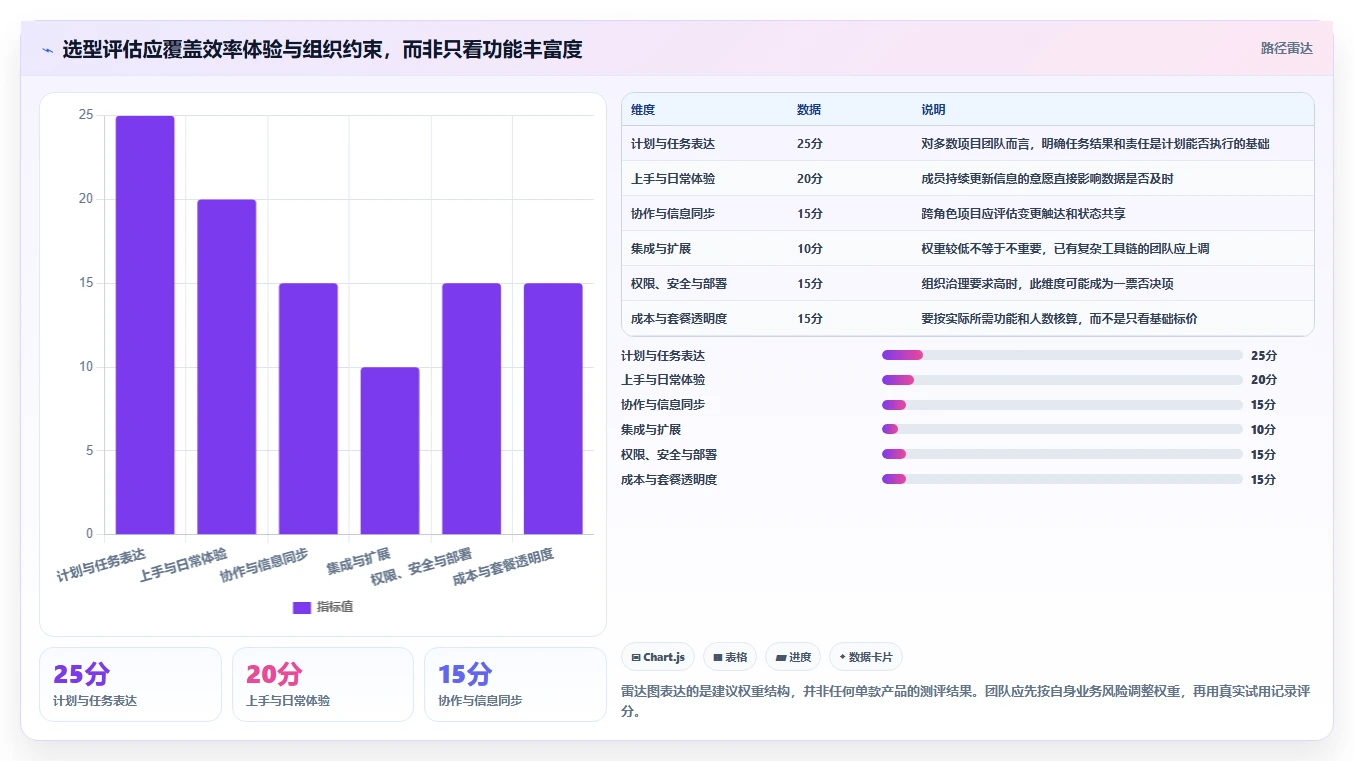 2026年计划管理软件大盘点：8款提升效率的顶级工具